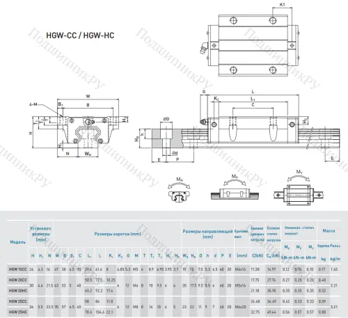 Блок HGW 25 CCZAH