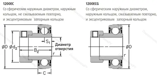 Подшипник 1235-1.1/4 ECG в Волжском